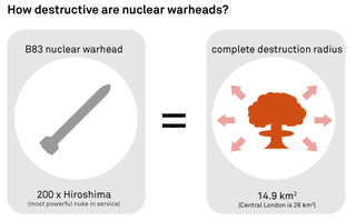 Illustration for article titled How Many Nukes Will It Really Take to Instantly Annihilate Humanity?